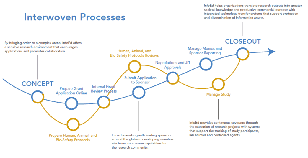 Grant Management Software: Grant Funding Database Software Grant Management Software: Grant Funding Database Software